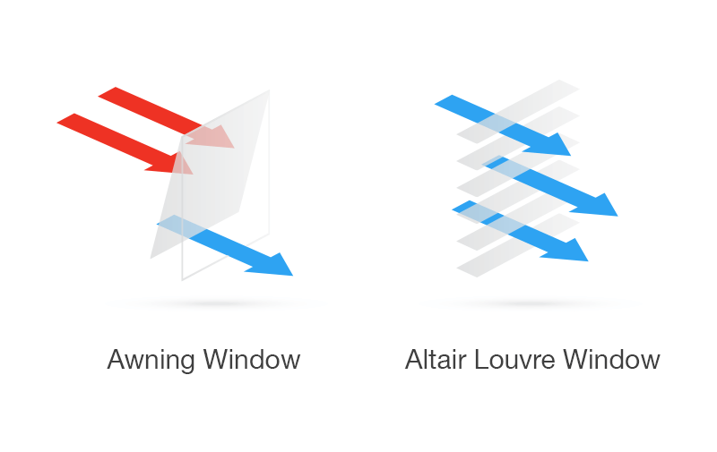 Awning vs Louvre Window